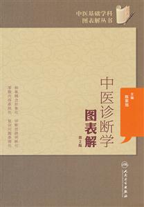中医诊断学图表解