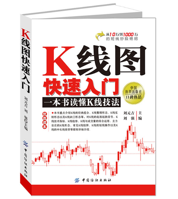 K线图快速入门