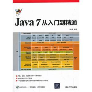 Java ŵͨ()