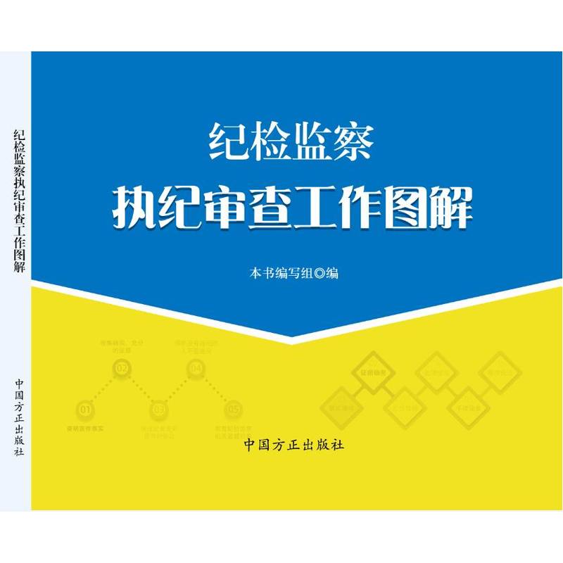 纪检监察执纪审查工作图解