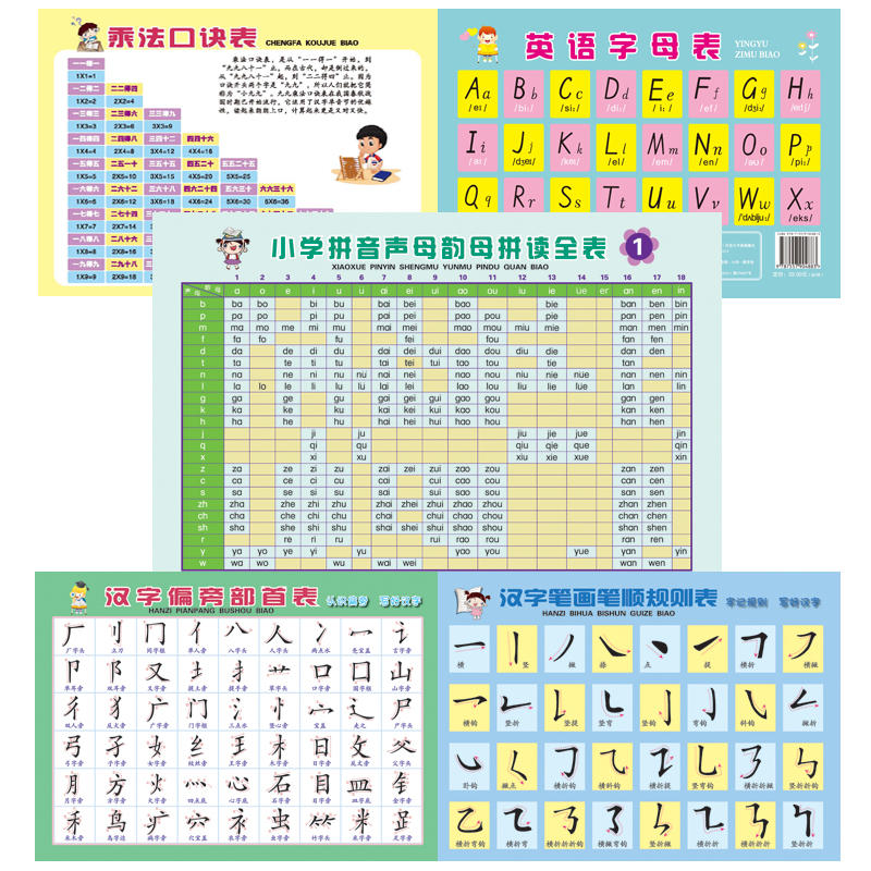 小学生必备学习卡(汉字偏旁部首表.汉字笔画笔顺规则表.小学拼音声母韵母拼读全表.乘法口诀表.英语字母表)