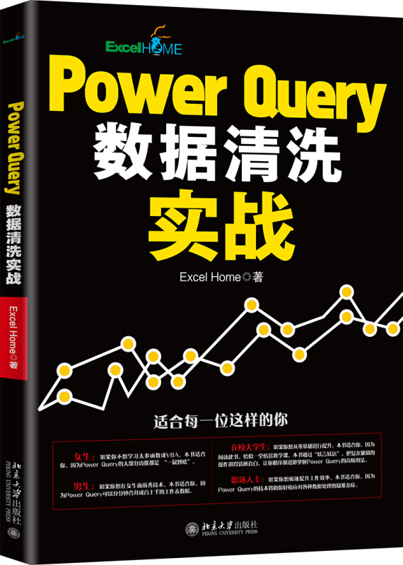 POWER QUERY  数据清洗实战