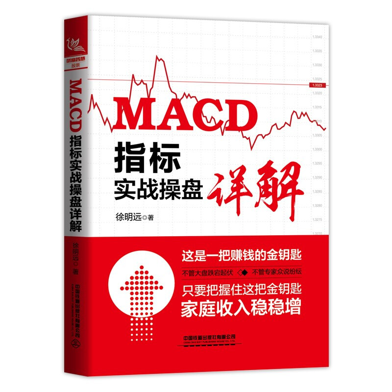 MACD 指标实战操盘详解