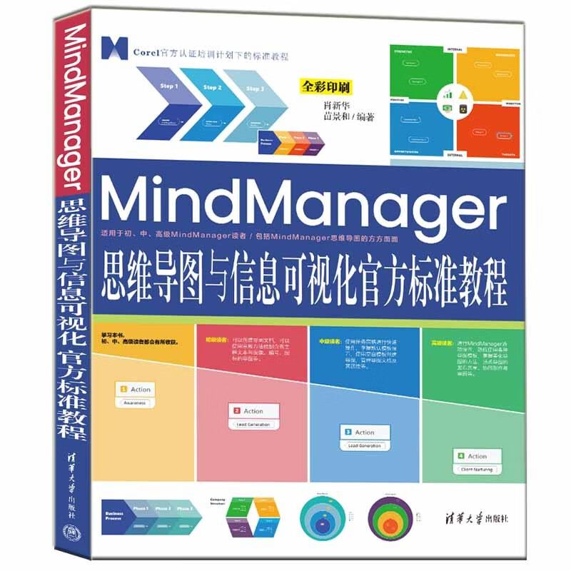 MindManager思维导图与信息可视化官方标准教程