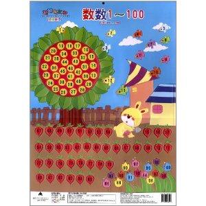 数数1-100-跳跳兔认知立体挂图-技术教育社区