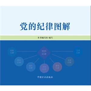 党的纪律图解-技术教育社区