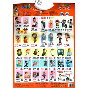 人物-有声水晶挂图-技术教育社区