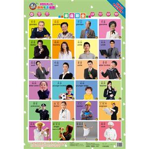 家庭职业-认职业-趣狗有声挂图-技术教育社区