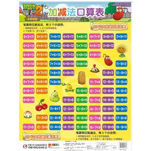 加减法口算表-植物大战僵尸2立体挂图-技术教育社区