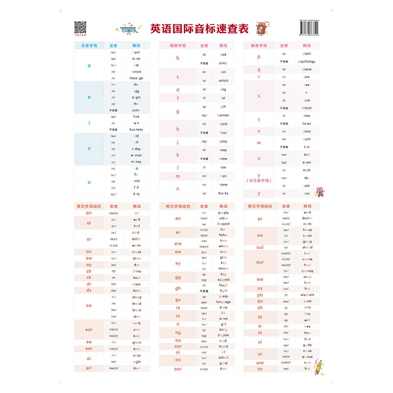 无新标准.英语国际音标速查表