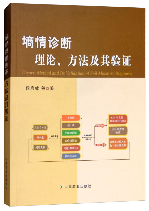 墒情诊断理论、方法及其验证