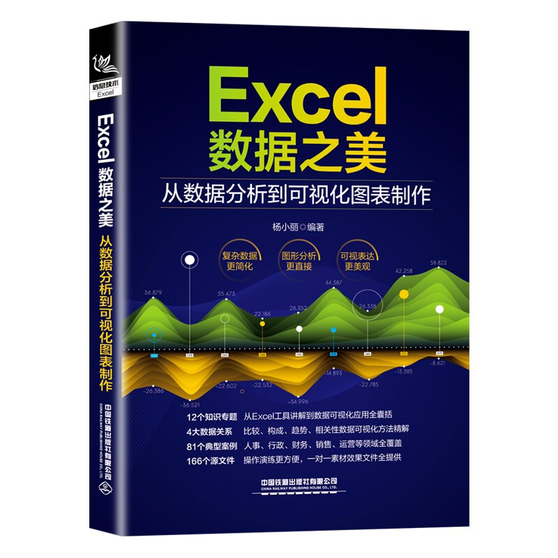 Excel 数据之美:从数据分析到可视化图表制作