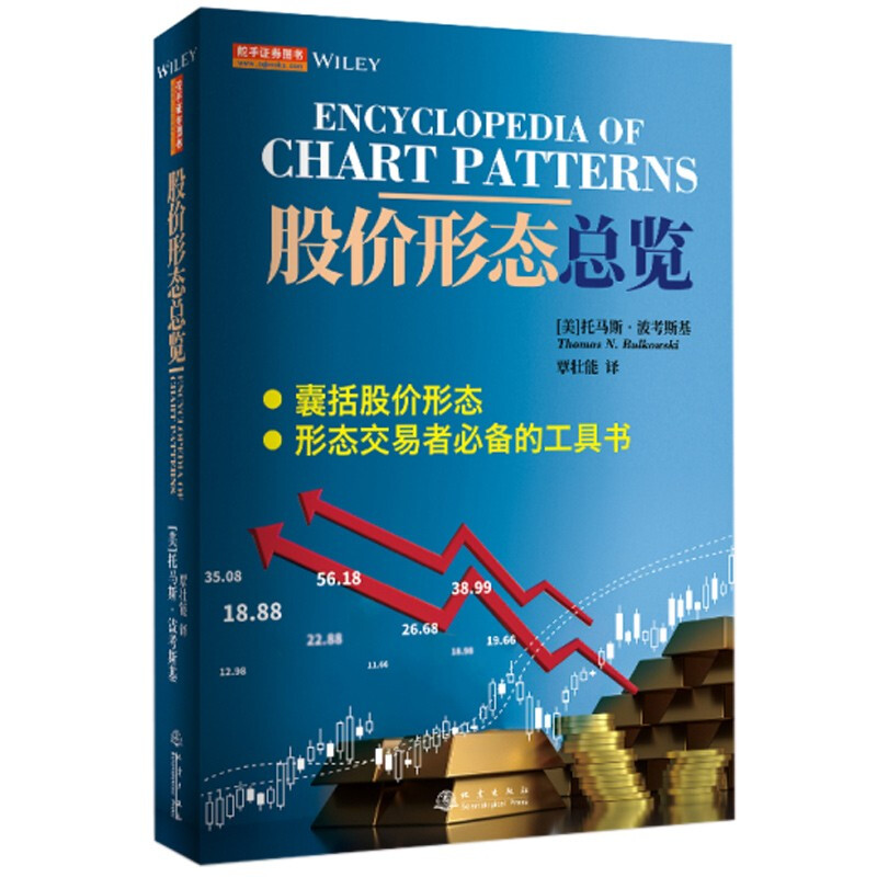 股价形态总览