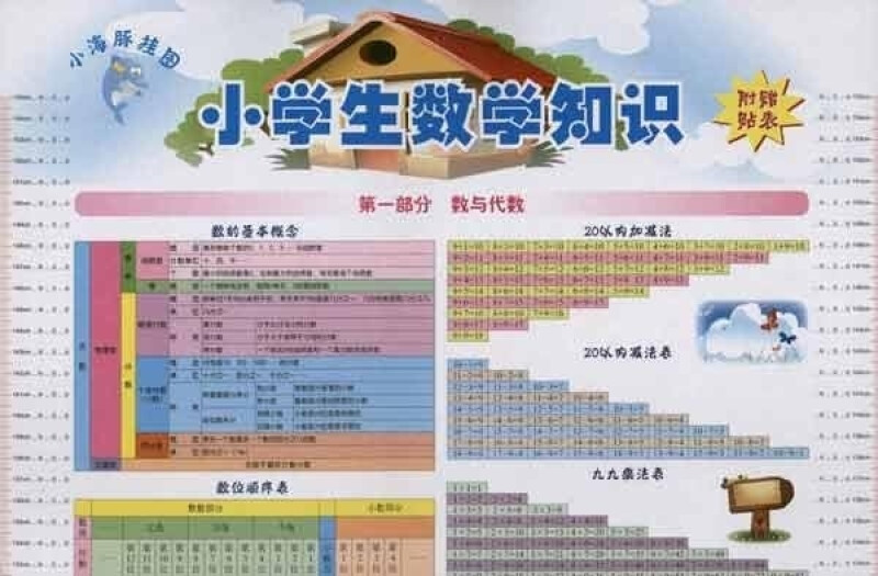 小学生数学知识-小海豚挂图-附赠贴表