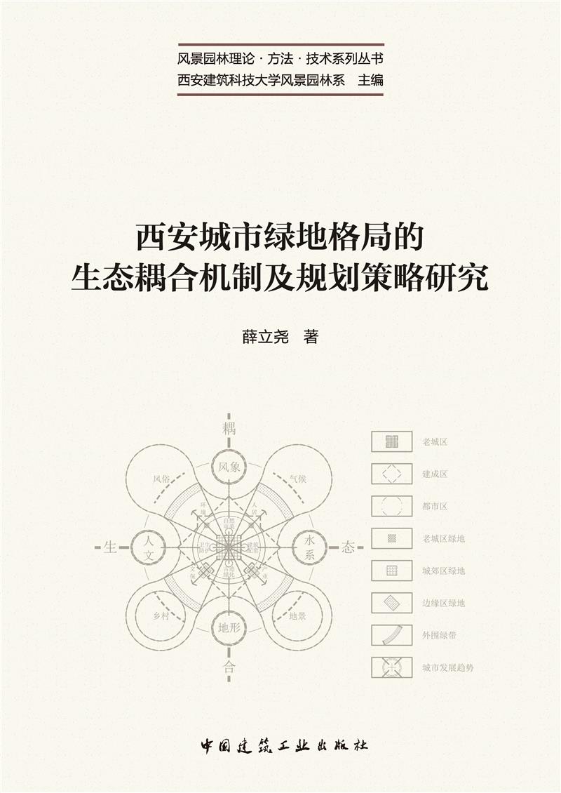 西安城市绿地格局的生态耦合机制及规划策略研究