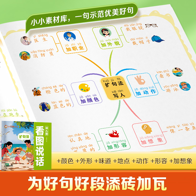 幼儿园看图说话 扩句法